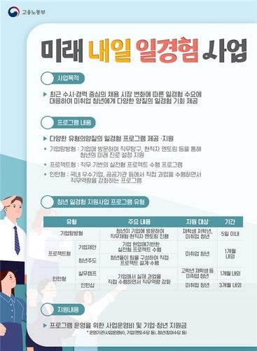 '미래내일 일경험' 사업 개요