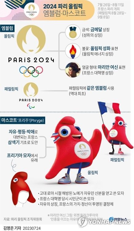 [그래픽] 2024 파리 올림픽 엠블럼·마스코트