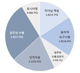 [금융위원회 제공]