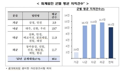 [금융위원회 제공]