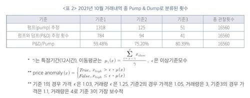 김치코인 거래 분석