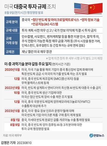 [그래픽] 미국 대중국 투자 규제 조치