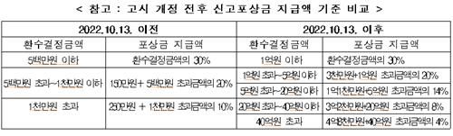 [보건복지부 제공]