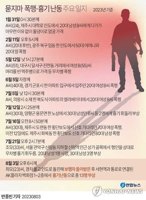 [그래픽] 묻지마 폭행·흉기 난동 주요 일지
