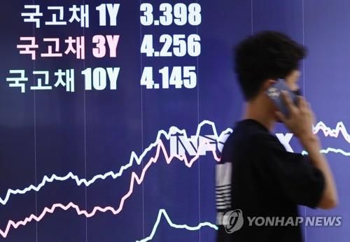 한국 국채 수익률