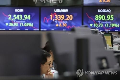 하락 출발한 코스피…원/달러 환율은 상승
