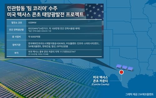 민관합동 '팀코리아' 수주 미국 테게사스 콘초 태양관발전 프로젝트
