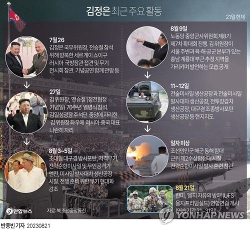 [그래픽] 김정은 최근 주요 활동