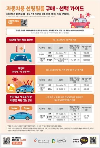 [한국소비자원 제공. 재판매 및 DB 금지]