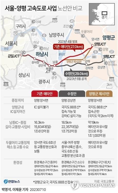 [그래픽] 서울-양평 고속도로 사업 노선안 비교