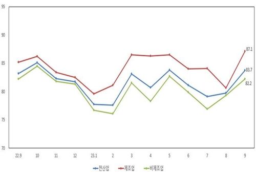 [중기중앙회 제공, 재판매 및 DB 금지]