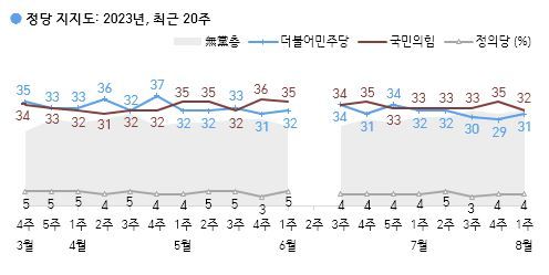 [한국갤럽 제공]