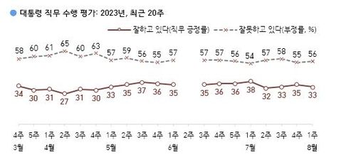 [한국갤럽 제공]