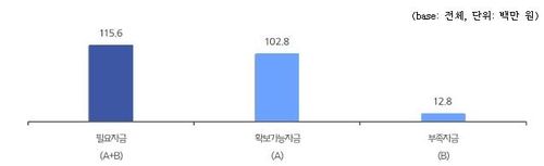 중소기업 추석자금 수요조사
