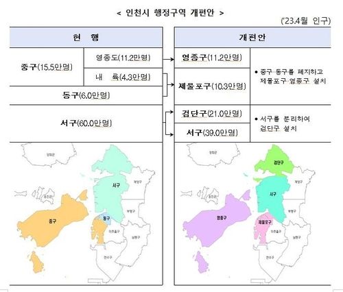 인천에 제물포·영종·검단구 설치…30년만에 행정구역 개편 - 2