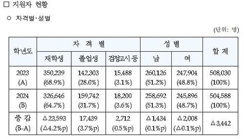 [한국교육과정평가원 제공]
