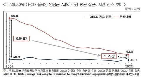 [경총 제공. 재판매 및 DB금지]