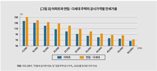 [한국개발연구원 제공. 재판매 및 DB금지]