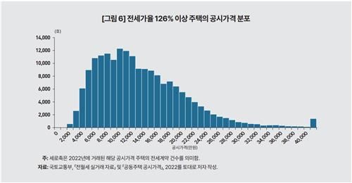 [한국개발연구원 제공. 재판매 및 DB금지]