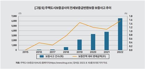 [한국개발연구원 제공. 재판매 및 DB금지]