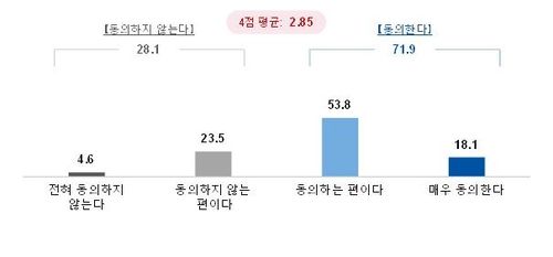노동조합법 2조 개정안에 대한 의견