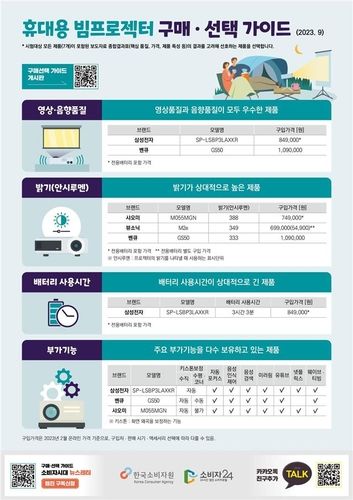 [한국소비자원 제공. 재판매 및 DB 금지]
