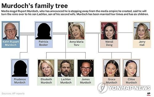 루퍼트 머독 일가 