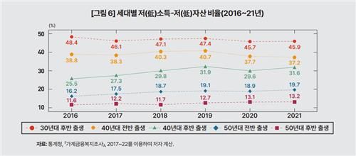 [한국개발연구원 제공. 재판매 및 DB금지]