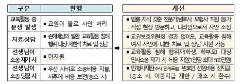 [교육부 제공]