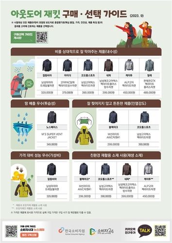 [한국소비자원 제공. 재판매 및 DB 금지]