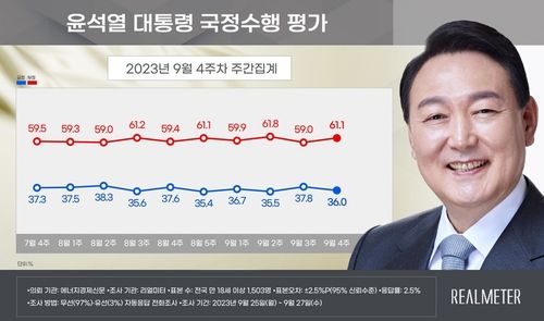윤석열 대통령 국정수행 평가