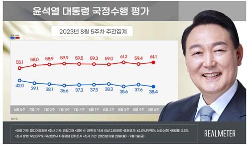 윤석열 대통령 국정수해 평가