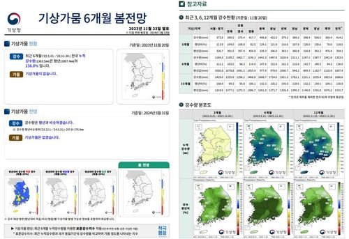 기상가뭄 6개월 전망 예시. [기상청 제공. 재판매 및 DB금지]