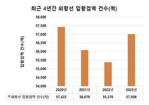 [질병관리청 제공. 재판매 및 DB 금지]