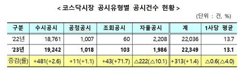 [한국거래소 제공. 재판매 및 DB 금지]