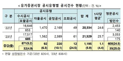 [한국거래소 제공. 재판매 및 DB 금지]