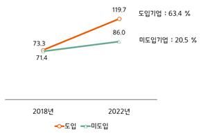 매출액 증감률 