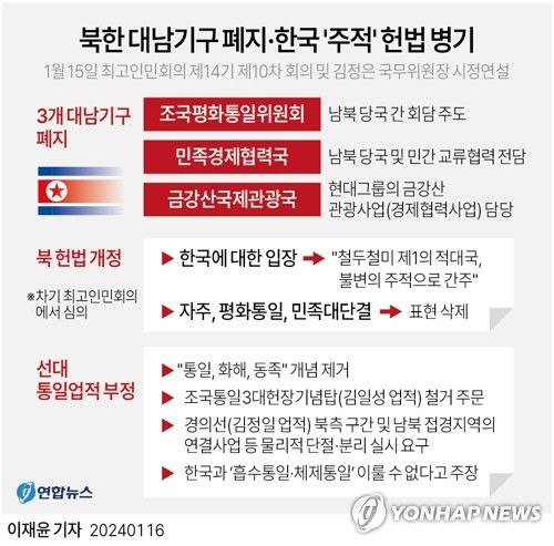 [그래픽] 북한 대남기구 폐지·한국 '주적' 헌법 병기