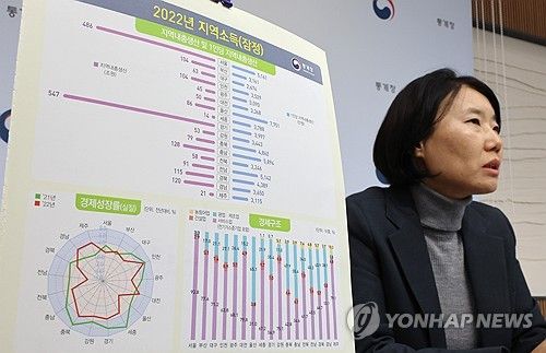 통계청 '2022년 지역내총생산, 전년보다 82조원 증가'