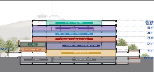 부산근현대역사관 공간구성