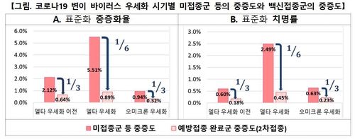 [질병관리청 제공. 재판매 및 DB 금지]