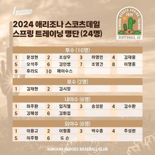 [키움 히어로즈 제공. 재판매 및 DB 금지]
