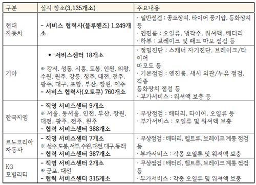 2024년 설 맞이 국내 자동차업계 무상점검 계획