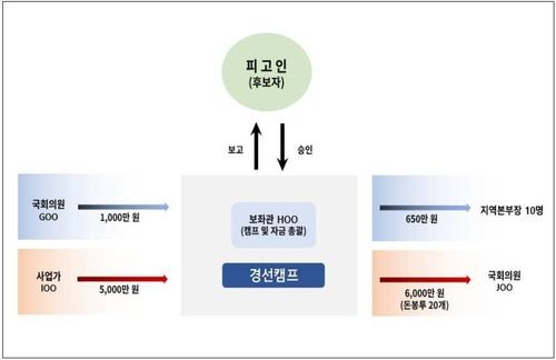 [서울중앙지검 제공. 재판매 및 DB 금지]