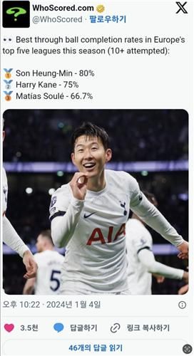 손흥민, 스루패스 성공률 1위