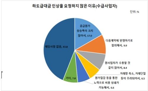 [공정거래위원회 제공. 재판매 및 DB 금지]