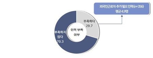 외국인 근로자 고용 한도에 관한 의견