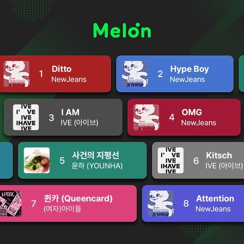 2023 멜론 연간 차트