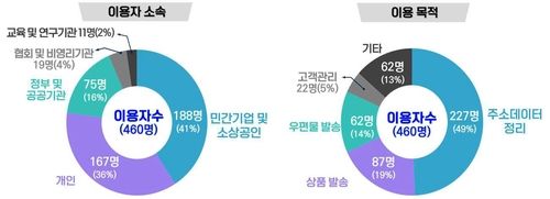 [행정안전부 제공]