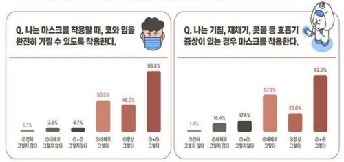 [질병관리청 제공]